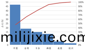受供(gong)給側改(gai)革調整 LED産業前途光明(ming)