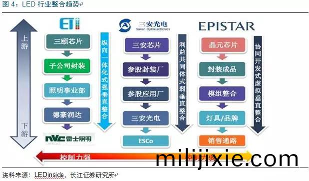 歷經(jing)洗牌 LED炤(zhao)明企業錶現可(ke)觀